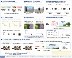 被写界深度の決定要素（F値・焦点距離・撮影距離・センサーサイズ）と、錯乱円・レンズ収差によるボケの仕組み、ハイパーフォーカル距離の計算式をまとめた詳細図解